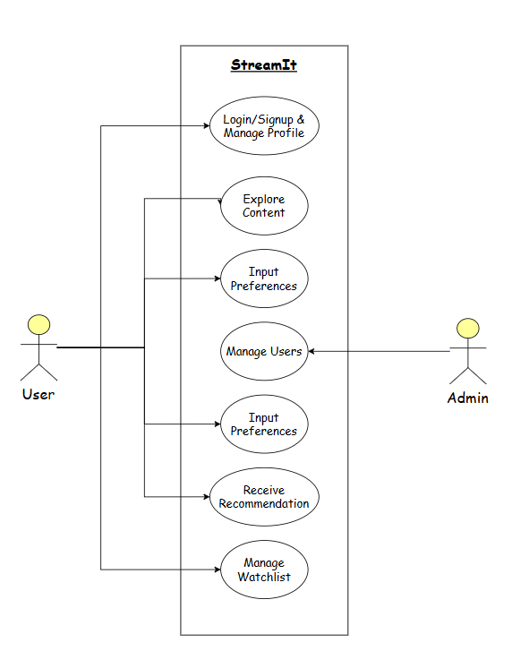 Use Case Diagram